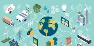 Teknologi dan Persoalan Lingkungan